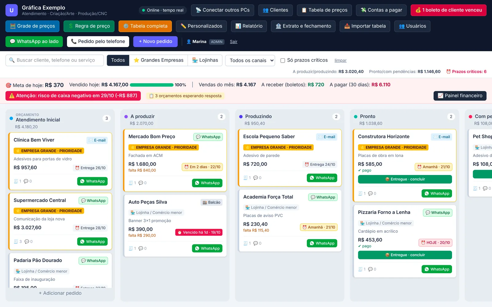 Tela do Ugoki com o quadro de pedidos: atendimento, a produzir, produzindo e pronto, com prazos e valores de cada pedido